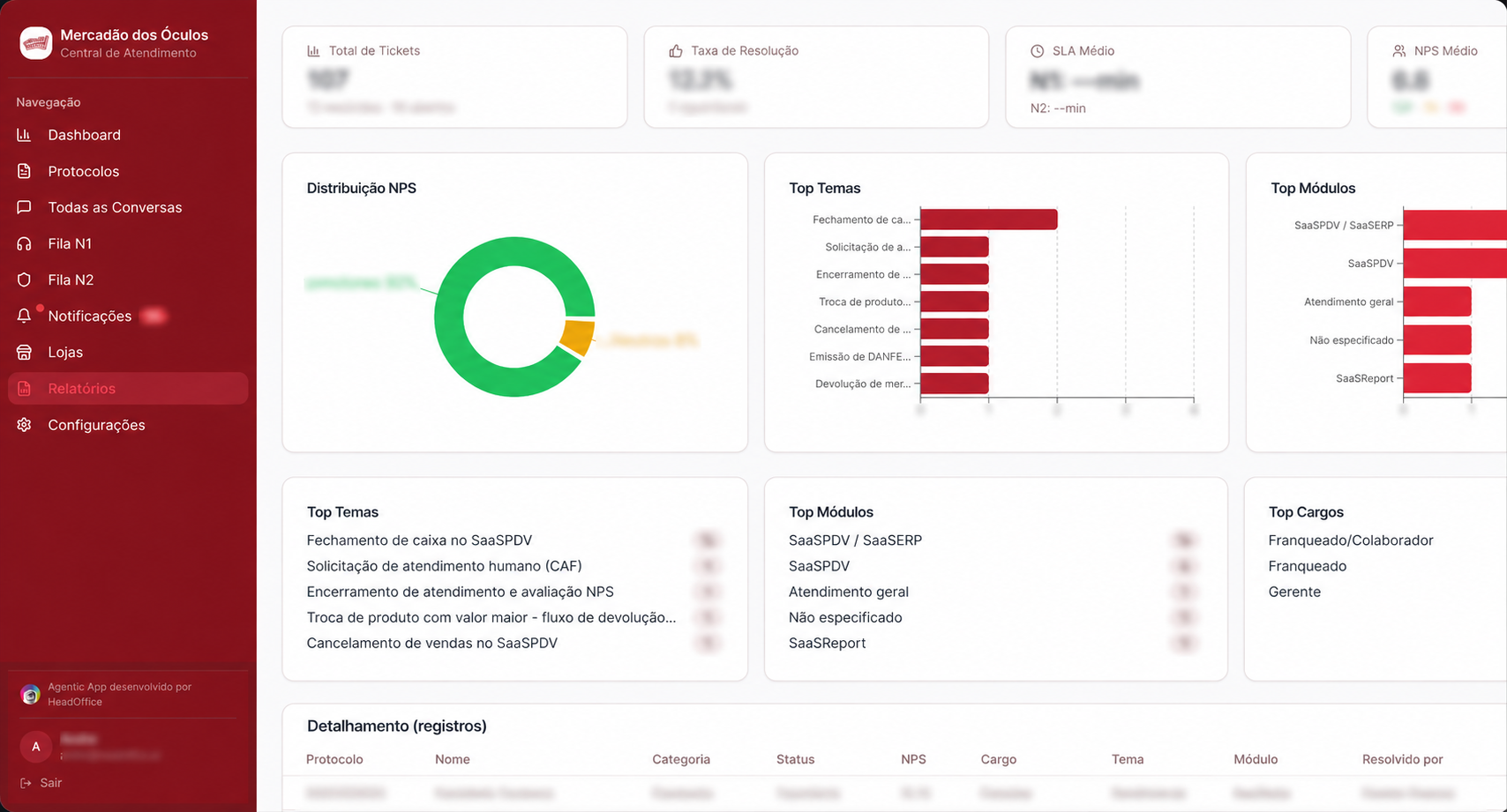 Relatórios de tickets, NPS e temas de suporte na plataforma HeadOffice