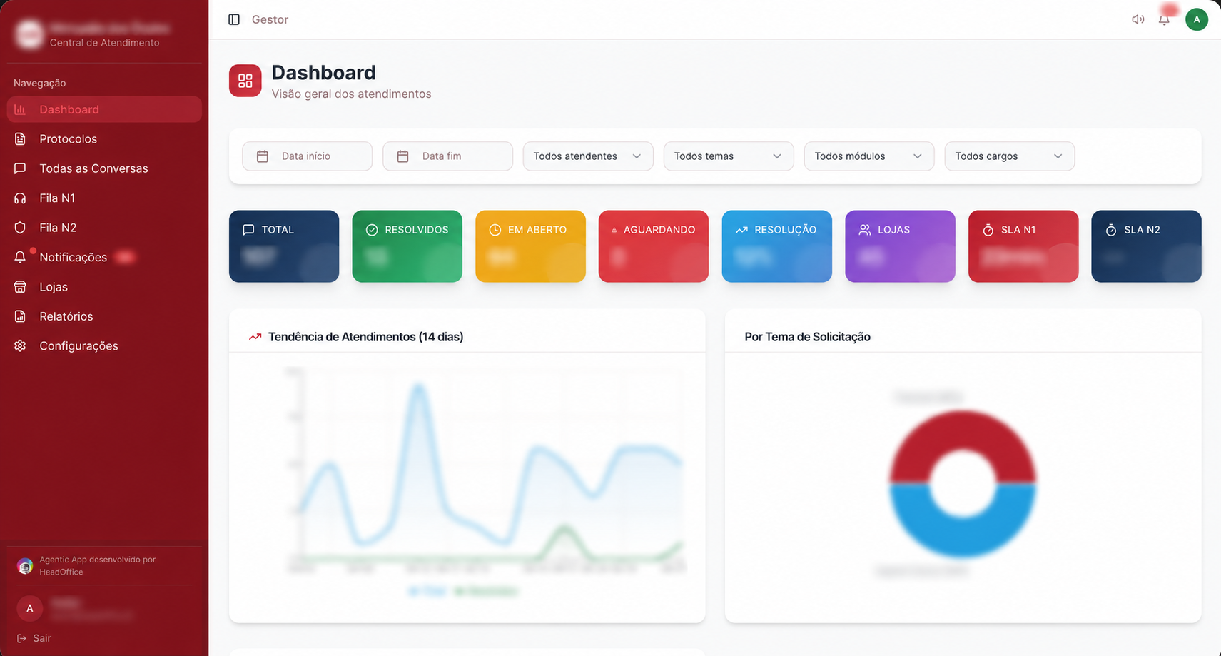 Dashboard da central de atendimento do Mercadão dos Óculos na plataforma HeadOffice